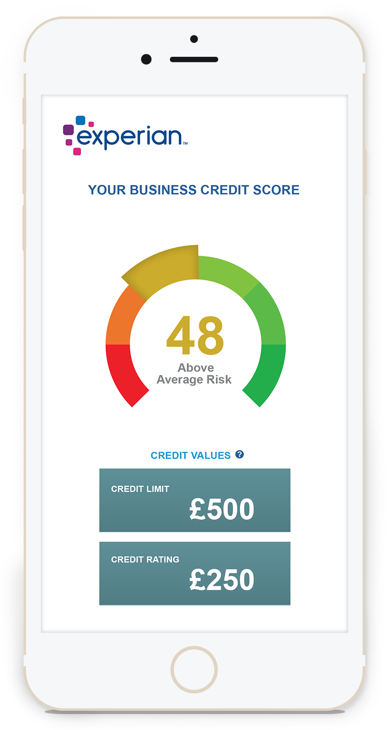 asset finance credit score